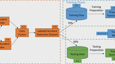 Spatiotemporal features of traffic help reduce automatic accident detection time featured image