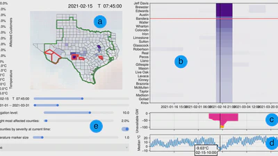 Extreme Weather and the Power Grid: A Case Study of Winter Storm Uri featured image